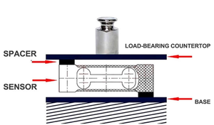 Micro điểm duy nhất Transducer sup2 lực lượng Tấm Cảm biến cân bằng Loadcell cho các ứng dụng khác nhau - Product Image 4