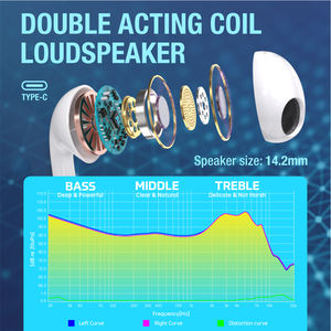 Audífonos SOMIC TONE C5 <span class=keywords><strong>de</strong></span> Alta Calidad con Cable Tipo C para Teléfono Móvil, Auriculares, Audífonos para Juegos para iPhone 15 16 17 Samsung - Product Image 4