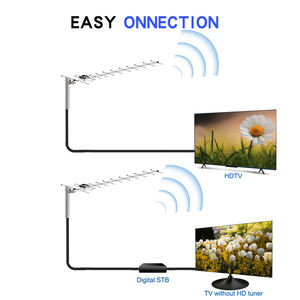 Nueva <span class=keywords><strong>Antena</strong></span> TDT para Recepción Digital DVB-T HDTV, <span class=keywords><strong>Antena</strong></span> Aérea UHF de Onda Terrestre, <span class=keywords><strong>Antena</strong></span> de TV para Exteriores Freeview HD, <span class=keywords><strong>Antena</strong></span> Yagi - Product Image 2