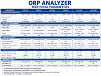 Alat Ukur ORP Pengolahan Air Redox 999mV Tahan Air IP65 Digital Tipe Pena untuk Penggunaan Laboratorium Industri