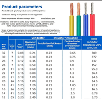 Fil isolé en PVC QZ Qin Zheng UL1007 20 AWG, cuivre étamé, câble ignifuge, équipement d'automatisation ULCQC, ligne interne, ROHS