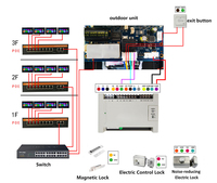 Interphone TCP/IP 7 ''pouces 20 moniteurs système d'interphone vidéo pour appartement avec 1 caméra de sonnette