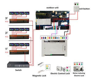16 المستأجرا tcpip دخول الفيديو جرس الباب كاميرا دخول مجموعة لوحة مع التعرف على الوجه تتفاعل كلمة المرور فتح عدة الاتصال الداخلي - Product Image 6