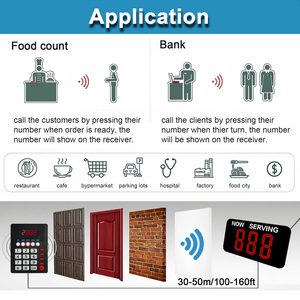 Take a Number <strong>Queue</strong> Calling Now Serving System 3 Digit Waiting Number for Restaurant Hospital Bank Counter (<strong>1</strong> Keyboard <strong>1</strong> Screen) - Product Image 4