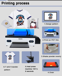 Impresora Digital Directa a Película (DTF) A3, Máquina de Impresión de Camisetas R1390 L1800 con Cabezal de Impresión y Tela de Transferencia para Impresión de Logotipos - Product Image 3