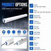 Luminaire LED intelligent Zigbee Tri-Proof avec contrôle de groupe sans fil pour entrepôts, usines, parkings et projets intelligents