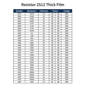 Résistance SMD 2512 R010 R020 R050 R100 R200 1R00 2R20 10R0 47R0 1000 1001 4701 1002 1W 2W 1% à couche épaisse 200V - Product Image 2