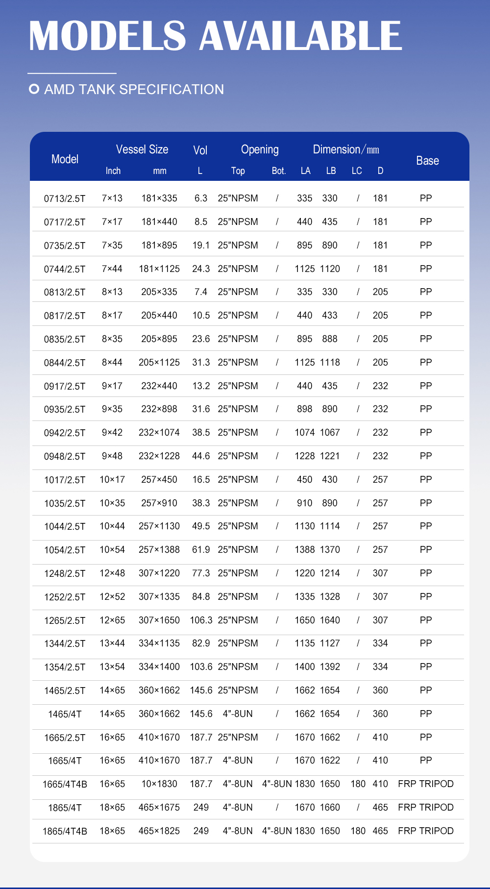 نرم کننده تصفیه آب صنعت پنتایر مخزن آب FRP مخزن فایبر گلاس 150psi 4