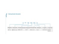 Vanne de Commutation Pneumatique à Trois Voies Finelok RSV 316 en Acier Inoxydable, Pilotée par un Pilote, Retour par Ressort pour le Commutation des Flux