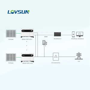 שימוש מסחרי על רשת אחסון אנרגיה סולארית 50kw 75kw 100kw 150kw 200kw 200kw 200kw - Product Image 3