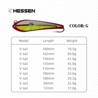 Nouvelle leurre artificielle Hessen V-Tail Spinner 17g-70g colorée pour la pêche en mer à la truite, hameçon simple, longue distance, eau salée