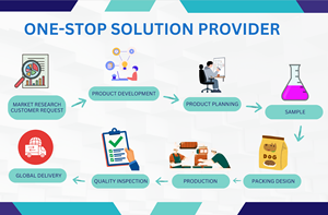 Solution topique <span class=keywords><strong>anti</strong></span>-puces, tiques et vers pour chiens et chats, usage mensuel, efficace, marque OEM - Product Image 6