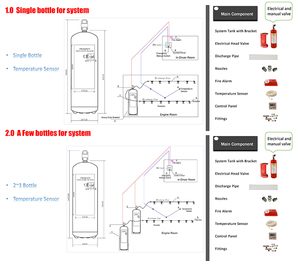 Automatic Fire <strong>Suppression</strong> <strong>Systems</strong> for Boat - Product Image 5