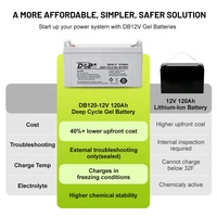 Dongle Haute Qualité DB120-12 Systèmes de Stockage Gel 12V 120Ah Batterie Solaire Plomb-Acide Scellée