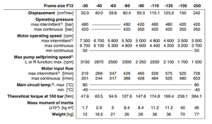 Паркер мотор насос <span class=keywords><strong>F12</strong></span>-<span class=keywords><strong>250</strong></span> гидравлический мотор Паркер 3799863 F12030 - Product Image 6