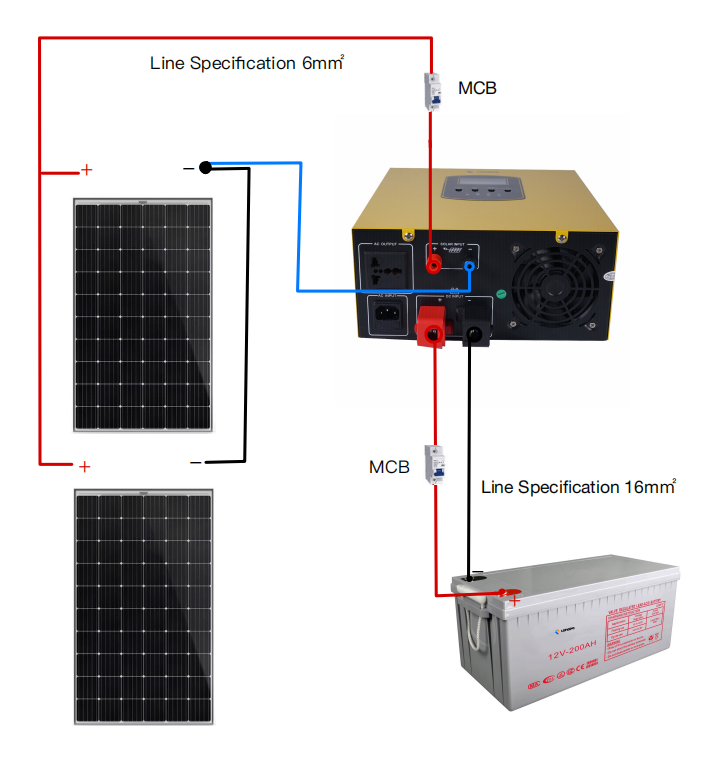 Best selling solar system in Dhaka Bangladesh