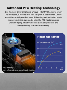 Space Pi Plus 3D Filament Dryer New 1-Year Warranty-One-Key Setting for 1.75/2.85mm Double Drying Capacity for PLA PETG <b>ABS</b> TPU - Product Image 4