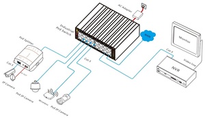Switch PoE industriel économique 16G RJ45 L2 entièrement géré 256G 6KV IP40 pour applications CCTV GWS-IPS33016PM - Product Image 4