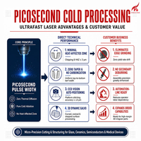 Machine de découpe laser UV picoseconde 355 nm, découpeuse laser froide CNC encastrée 20-100W pour verre, métal, acrylique, plastique