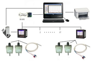 Enregistreur de température multi-canaux sans papier avec écran couleur intelligent, enregistreur de données universel pour la surveillance industrielle - Product Image 5