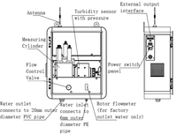 Système de surveillance de la qualité de l'eau potable, analyseur multiparamètres en ligne à montage mural, contrôleur IoT de turbidité, de chlore libre, de pH et de DO