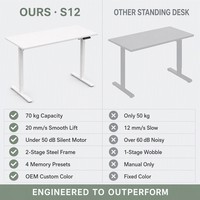 Petit bureau électrique moderne en métal, réglable en hauteur, ergonomique, 70 kg, programmable, pour la maison, le bureau, l'appartement