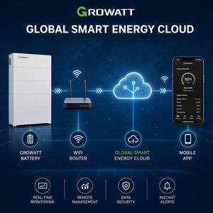 แบตเตอรี่ <span class=keywords><strong>Growatt</strong></span> AXE 10.24kWh 51.2V 200Ah LiFePO4 แบบโมดูลที่สามารถต่อพ่วงกันได้ <span class=keywords><strong>6000</strong></span>+ รอบการใช้งาน ระบบกักเก็บพลังงานสำหรับบ้าน - Product Image 1