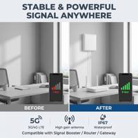 Antena Panel Datar Terarah 806-2500MHz untuk Pemasangan di Dinding Dalam Ruangan, Antena Panel Terarah LTE 4G 5G Gain Tinggi