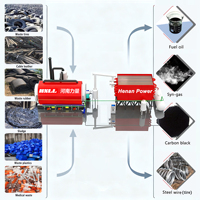 Unité de pyrolyse de boues d'huile plastique usagées à économie d'énergie du fabricant d'origine, transformant les déchets en huile combustible recyclée, usine de pyrolyse