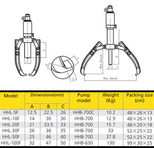 أدوات سحب هيدروليكية قابلة للفصل HHL-5F وHHL-10F وHHL-20F، أدوات هيدروليكية صناعية، مجموعات سحب هيدروليكية ومضخات يدوية - Product Image 4