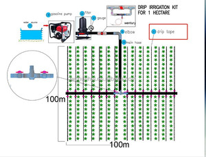 Kit d'irrigation goutte à goutte automatique pour <span class=keywords><strong>terrain</strong></span> plat 16 mm T-Tape, 1 <span class=keywords><strong>hectare</strong></span>, en PE, pour serres - Product Image 6