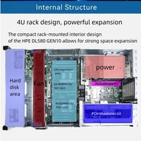 Web hosting media case rack computadora precio NAS storage Edge PC hpserver G10 DL 580 10gbps servidor dedicado