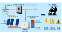 Nouveau Système de Chauffage Hybride PVT à Panneaux Solaires Électriques Pressurisés pour Toiture - Économie d'Énergie pour Hôtels, Espaces Extérieurs et Garages