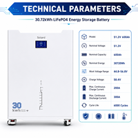 Batterie de stockage d'énergie solaire LiFePO4 empilable 30 kWh à cycle profond avec contrôle BMS avancé pour usage domestique et alimentation de secours fiable