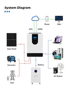 4kW Hybrid-netz unabhängiges Solar-Wechsel richters ystem WIFI GPRS Reiner Sinus-Ein phasen ausgang 220V String-Wechsel richter - Product Image 2