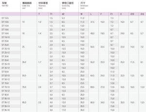 DT-Typ Kupfer rohr klemme In Hart draht DT-Typ Kupfer rohr klemme auftragen - Product Image 3