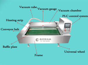 Máy đóng gói cán liên tục để đóng gói ngày (phù hợp với các kích cỡ khác nhau) - Product Image 6