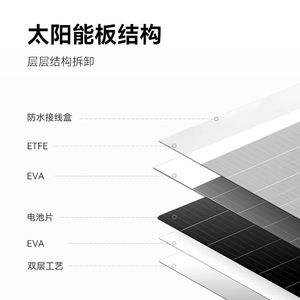 แผงโซลาร์เซลล์แบบยืดหยุ่น 50W โมโนคริสตัลไลน์ซิลิคอน IP65 สำหรับการชาร์จยานพาหนะและเรือยอชท์ - Product Image 2