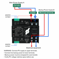 Module de Commutation Automatique/Manuelle (ATS) Solaire PV - Commutateur de Transfert Dédicacé 2P 32A 63A pour Alimentation Ininterrompue