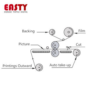 Nissei — plastifieuse automatique, appareil à chaud et froid de 1600mm, plastification à haute vitesse, chaud et chauffant - Product Image 5