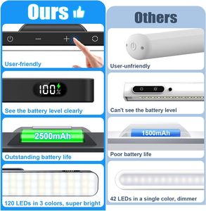 แท่งไฟ LED แบบชาร์จไฟได้5W แบตเตอรี่2500mAh ติดกับแม่เหล็กสำหรับอ่านหนังสือตู้กระจกแต่งหน้าผนังข้างเตียง - Product Image 2