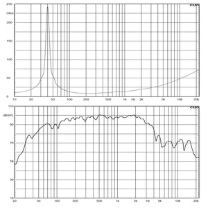 ลำโพงเสียงทุ้มขนาด<span class=keywords><strong>15</strong></span>นิ้วคุณภาพสูงเสียงระดับมืออาชีพลำโพงกลาง1200W แบบนีโอดิเมียมขนาด<span class=keywords><strong>15</strong></span>นิ้วพร้อม8OHM - Product Image 2