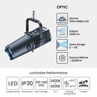 Projecteur de profil LED RGBLA 300W 400 CRI94 R9 2400-8500K CCT 6~50 Zoom DMX512 RDM pour théâtre, studio de cinéma et projecteur Gobo
