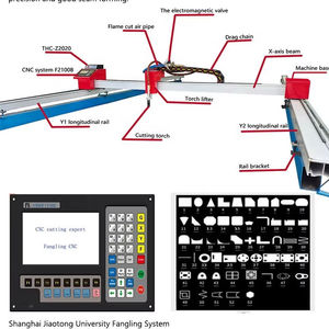 เครื่องตัดพลาสม่า CNC รุ่น 1530 ความเสถียรสูง พร้อมระบบ F2100B สำหรับการตัดโลหะต่อเนื่องเป็นเวลานาน ใช้งานง่าย - Product Image 1
