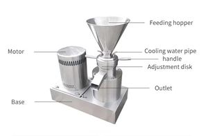 เครื่องกัดคอลลอยด์เนยถั่วผลไม้และผักซอสงาอัตโนมัติเชิงพาณิชย์ - Product Image 6