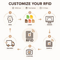 Intelligente kontaktlose RFID-Karte für Hotel türschloss Digi / Beline