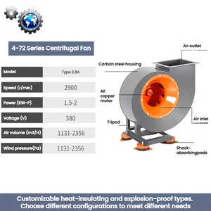 4-72碳钢380V餐厅通风大型工业抽热机厨房用离心烟雾静音风机鼓风机 - Product Image 2
