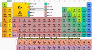 Spettrometro a Fluorescenza XRF Analizzatore Portatile per <span class=keywords><strong>Test</strong></span> di Solidi Tester di Elementi Metallici nel Suolo - Product Image 5