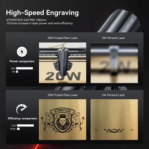 Máquina de Grabado Láser <span class=keywords><strong>ATOMSTACK</strong></span> <span class=keywords><strong>A20</strong></span> <span class=keywords><strong>PRO</strong></span> de 1064 nm, Grabador Láser de Fibra de 20 W, Marcado de Metal de Precisión, Eliminación de Óxido, Cepilladora de Metal - Product Image 4