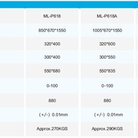 Système de nettoyage de pochoirs et d'inspection SPI Morel ML P618 pour imprimante semi-automatique de pâte à souder, pour ligne d'assemblage SMT et sérigraphie